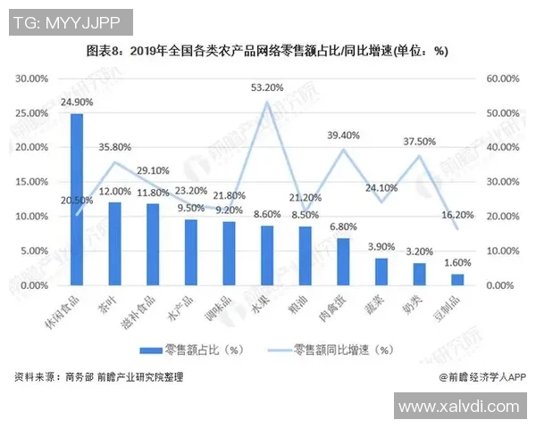 京东与冈山绿鸡的较量：电商巨头如何影响地方特色农产品的发展