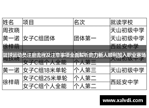 篮球运动员注册流程及注意事项全面解析助力新人顺利加入职业赛场