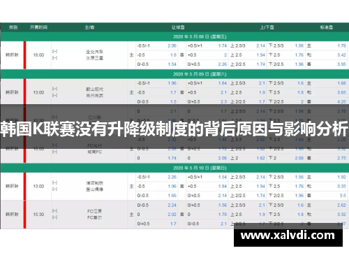 韩国K联赛没有升降级制度的背后原因与影响分析