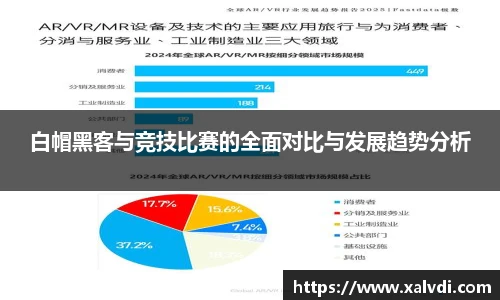白帽黑客与竞技比赛的全面对比与发展趋势分析